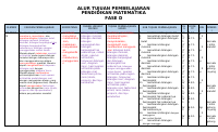 ATP MTK , Ermawati, S.Pd..docx